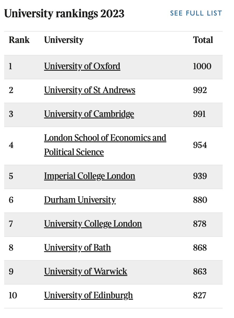 TIMES英国大学排名