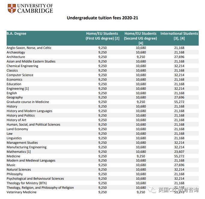 英国研究生留学花费多少钱