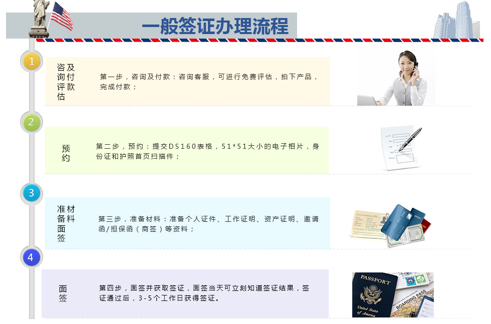 中国驻美大使馆留学签证重要通知：1月25日起恢复对外办
