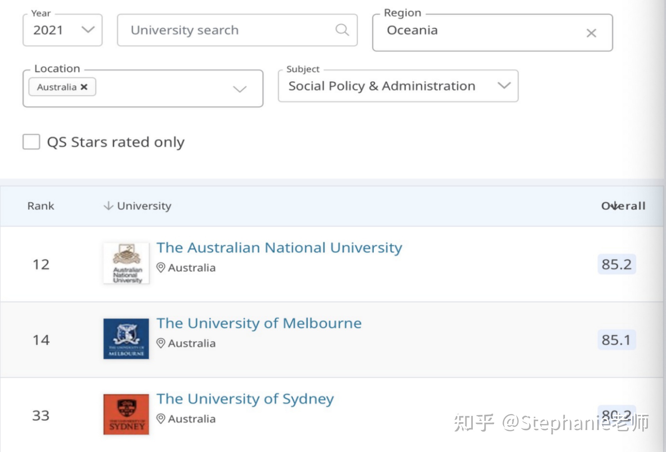 澳洲留学担心被红牌警告？这些留学事项一定要注意！