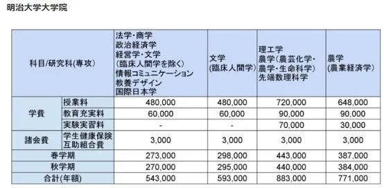 留学钱花日本得花多少_日本留学花钱多吗_