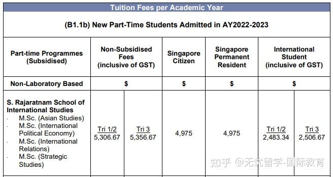 新加坡留学一年到底要花多少钱呢