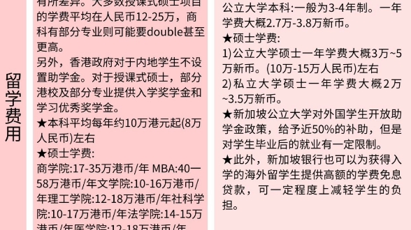 香港读研哪些专业入学门槛较低？