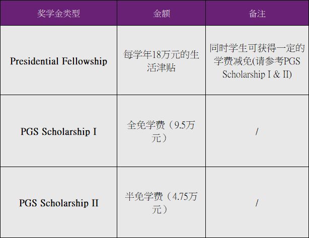香港大学博士读书费用是多少？
