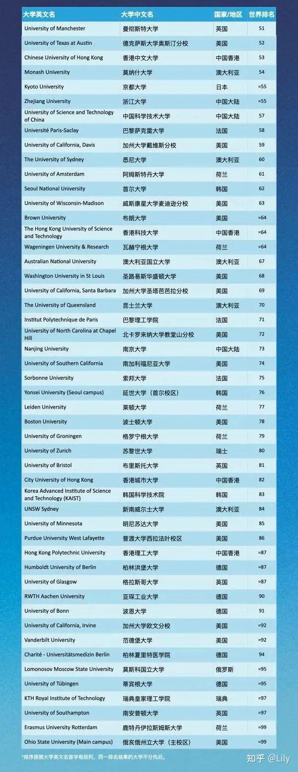 香港有哪些学校可以申请MPhil研究生项目？